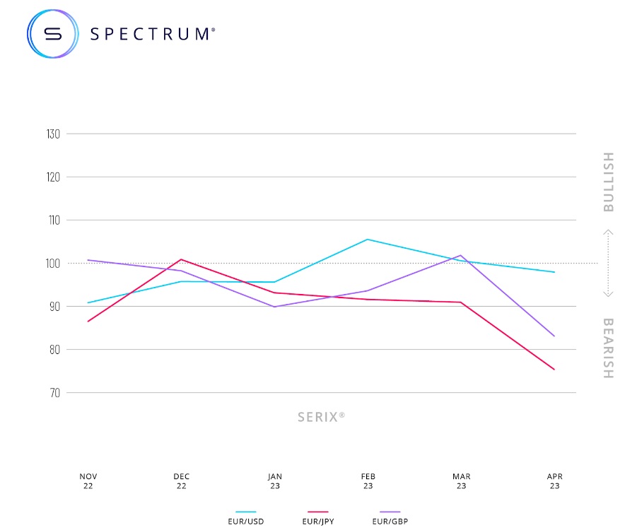 serix abril spectrum markets