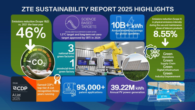 Aspectos destacados del Informe de Sostenibilidad de 2025 de ZTE (PRNewsfoto/ZTE Corporation) zte sustainability report 2025 highlights