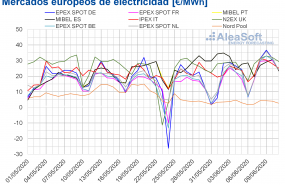 1591888628 20200611 aleasoft precios mercados europeos electricidad