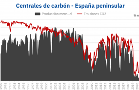 1593523275 20200630 aleasoft carbon produccion emisones co2 espana