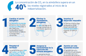 1630477362 infograf a 7 claves para direccionar el modelo energ tico hacia la descarbonizaci n 
