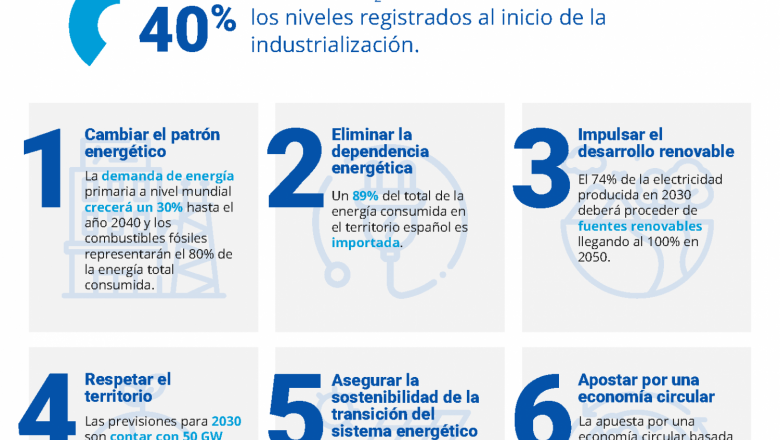 1630477362 infograf a 7 claves para direccionar el modelo energ tico hacia la descarbonizaci n 