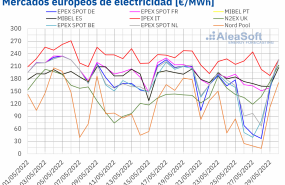 1653914266 20220530 aleasoft precios mercados europeos electricidad 1653914266 20220530 aleasoft precios mercados europeos electricidad