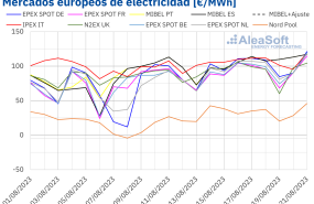 20230821 aleasoft precios mercados europeos electricidad 20230821 aleasoft precios mercados europeos electricidad