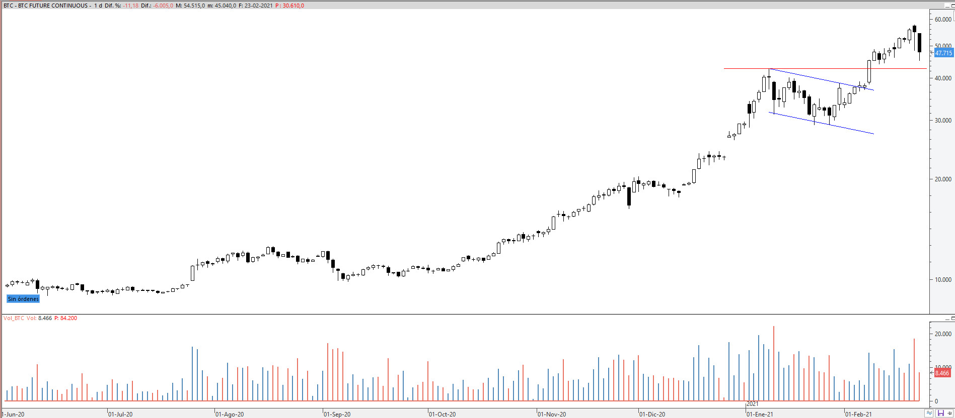 btcusd2302212