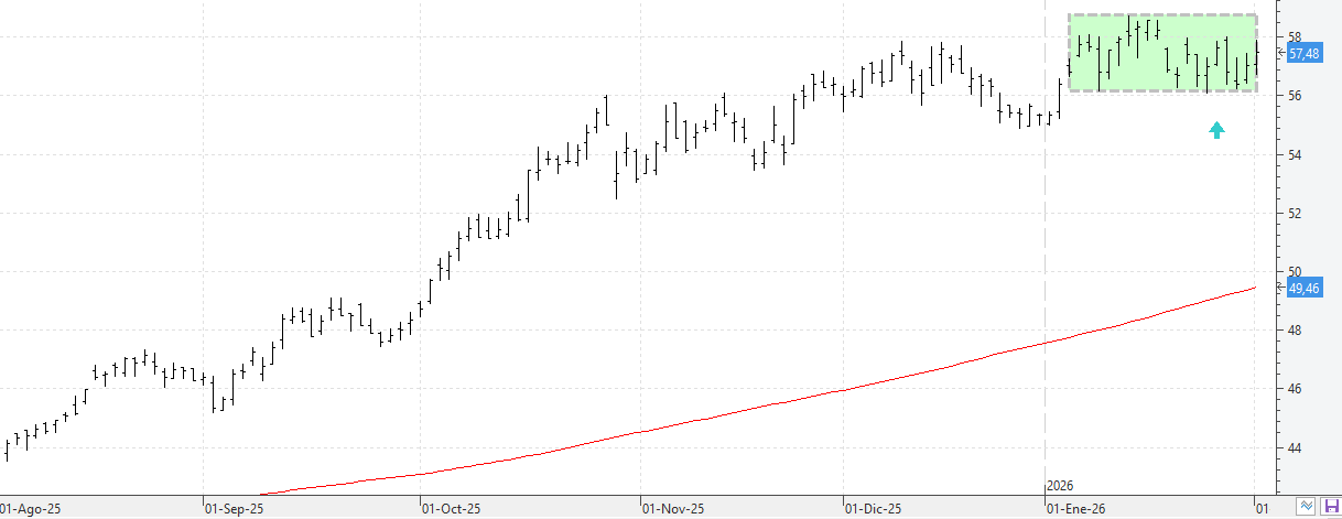 c020226ferrovial
