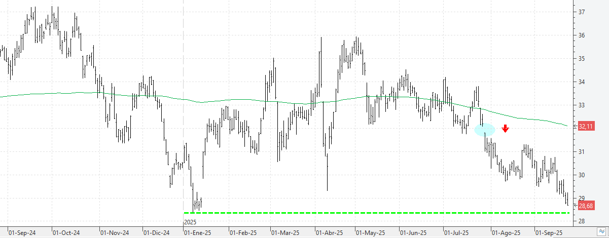 c230925cellnex c230925cellnex