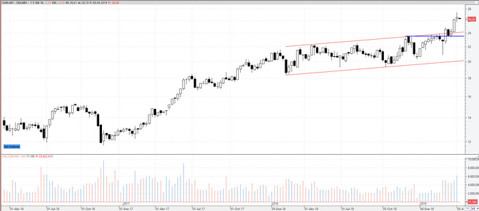 cellnex080419