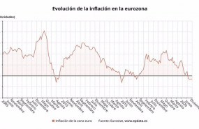 ep evolucion de la inflacion de la eurozona hasta diciembre 2020 eurostat