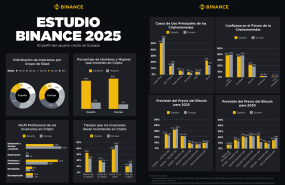 infografia binance infografia binance