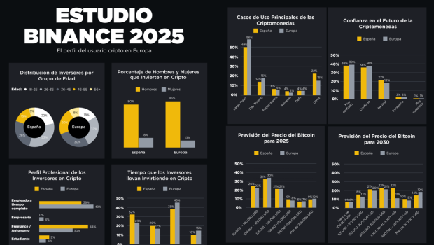 infografia binance
