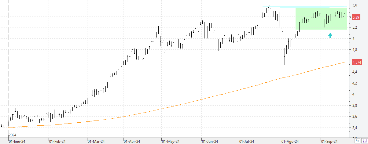 k190924caixabank