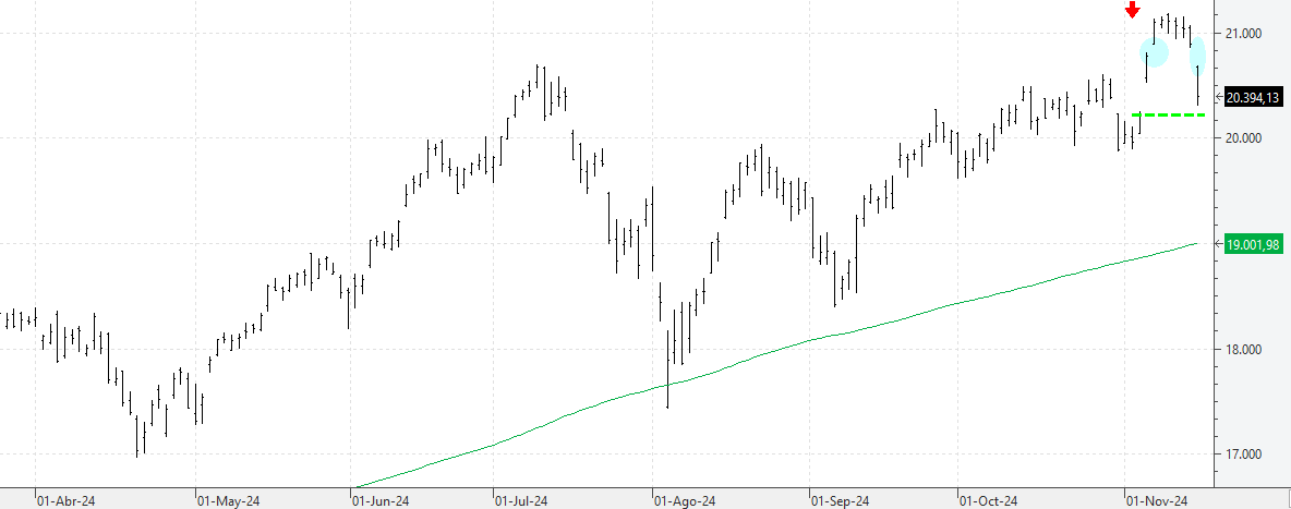 w181124nasdaq