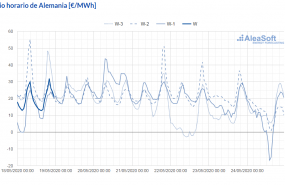 1589874751 20200518 aleasoft observatorio precio mercado electrico epex spot alemania