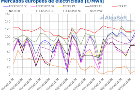 20241028 aleasoft precios mercados europeos electricidad 