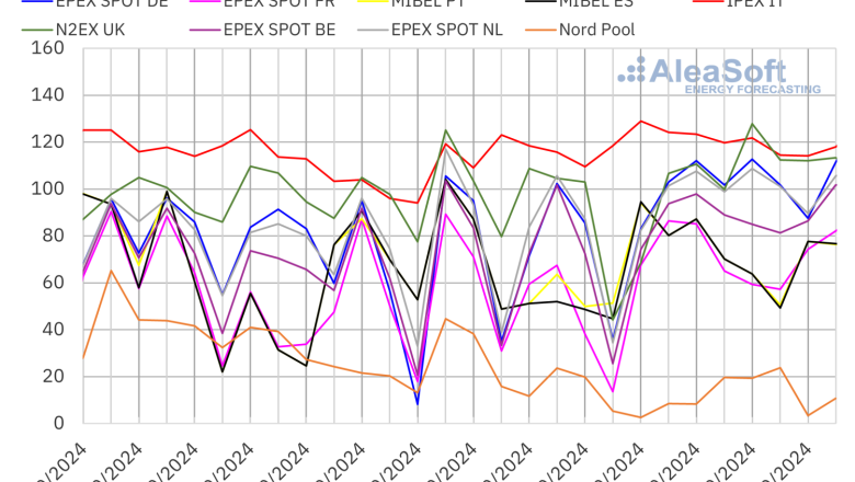 20241028 aleasoft precios mercados europeos electricidad 