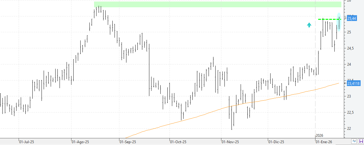 c160126aena c160126aena