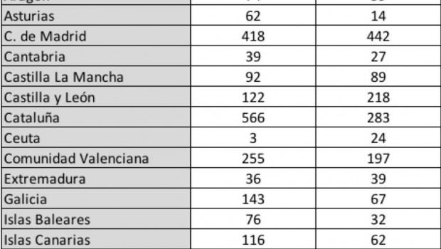 ep ambilamp recogio mas5000 toneladasresiduosreciclar durante 2018