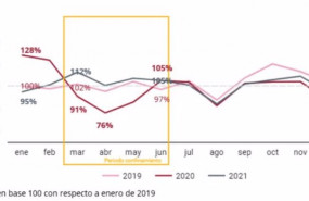 ep archivo   evolucion de la demanda de credito global hasta 2021 segun asnef y equifax