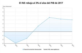 ep evolucionpib