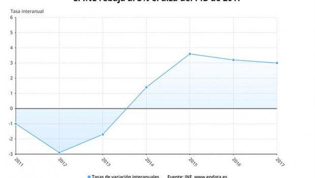 ep evolucionpib