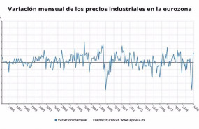 ep variacion mensual de los precios industriales en la eurozona hasta julio de 2020 eurostat