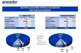 ep ventas del sector de las ruedas en marzo de 2021