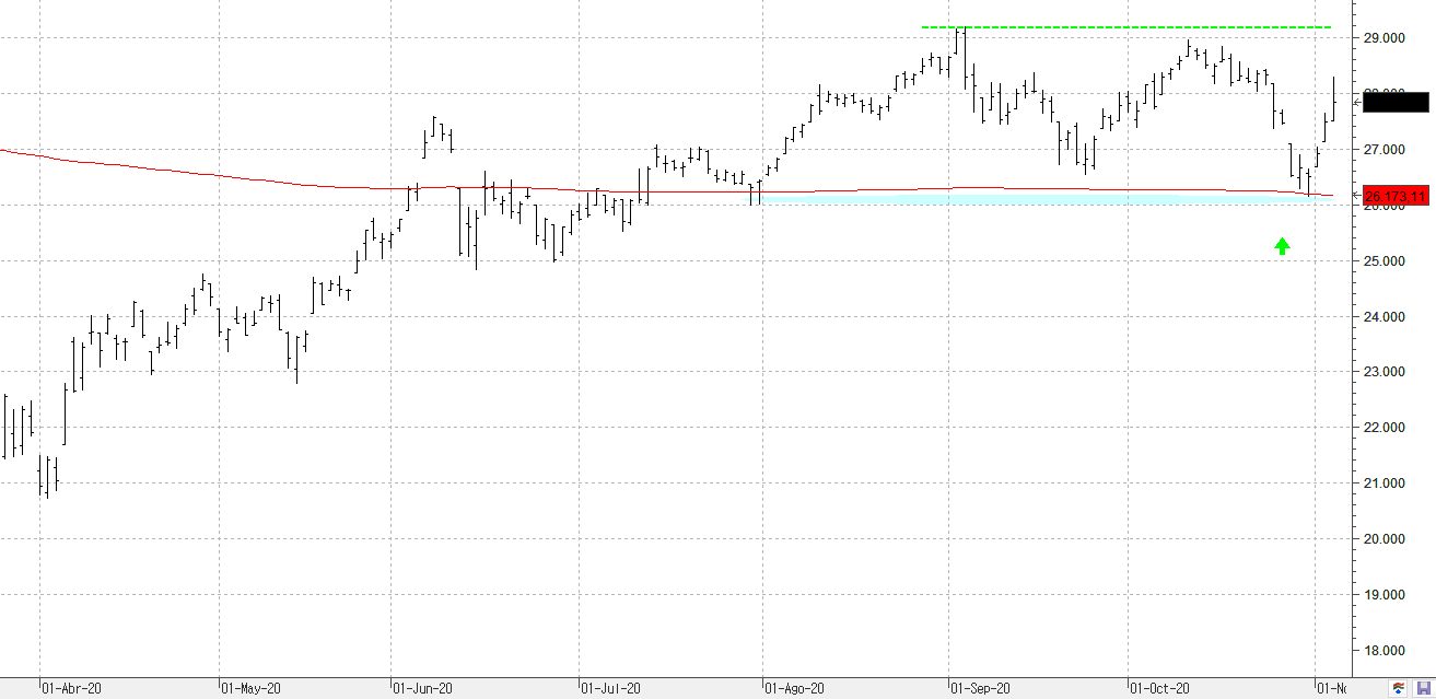 m051120dowjones