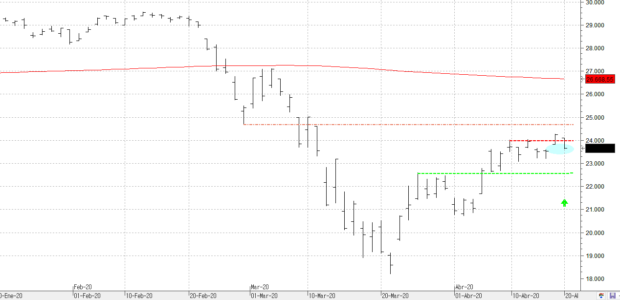 m210420dowjones