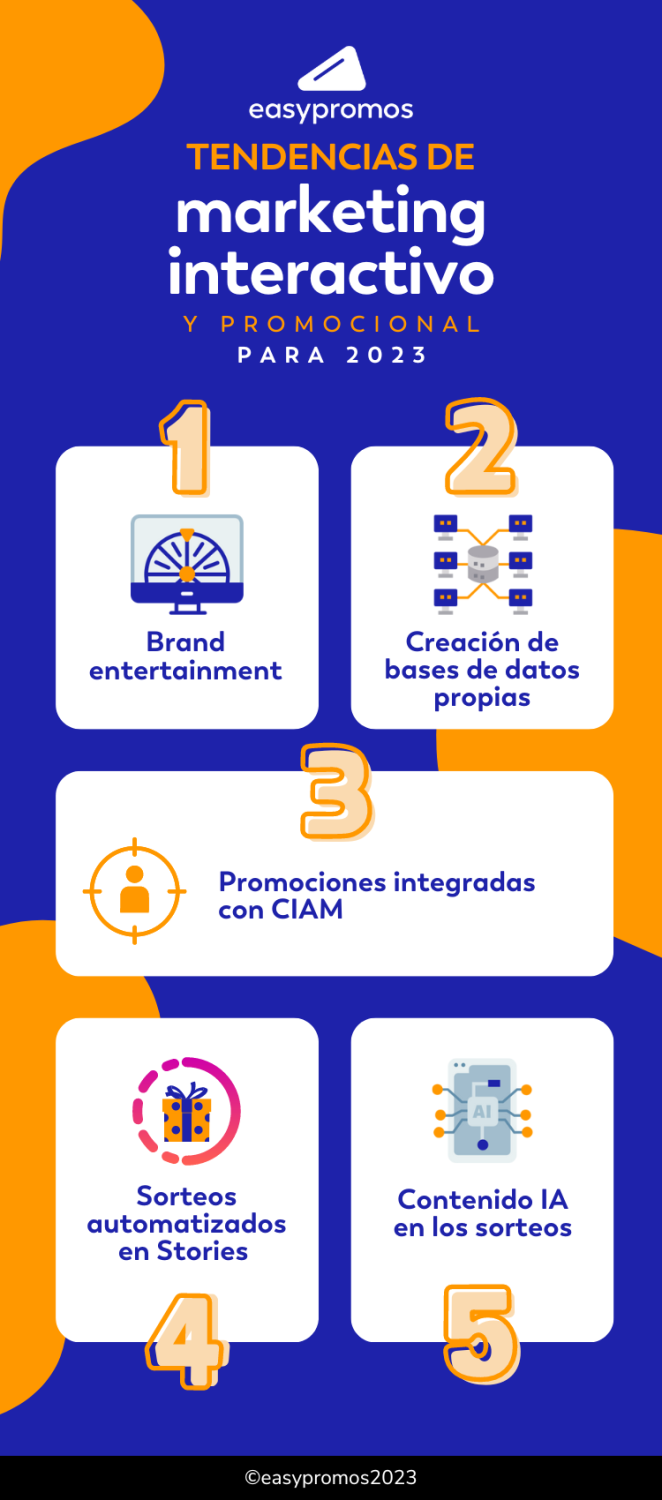 tendencias marketing 23 easypromos 20230110155422 