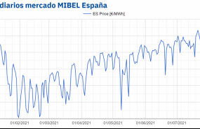 1628687736 20210811 aleasoft precio diario mercado mibel espanna 