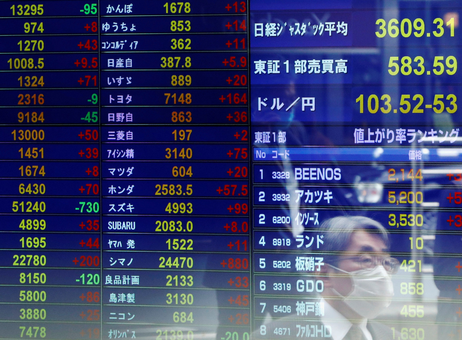a tokyo le nikkei finit en baisse de 0 42 20240912103613 a tokyo le nikkei finit en baisse de 0 42 20240912103613