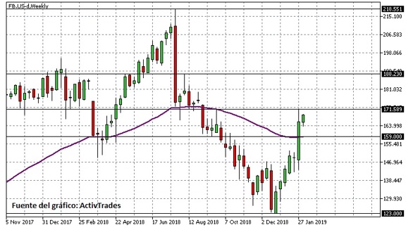 activtrades grafico facebook activtrades grafico facebook