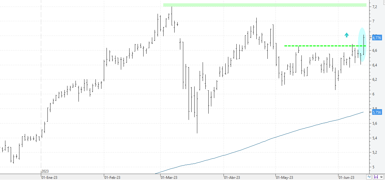 c140623bbva