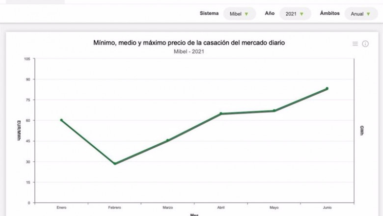 ep grafico de subida del precio de la luz ep grafico de subida del precio de la luz