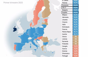 ep mapa con variacion trimestral del pib en la zona euro