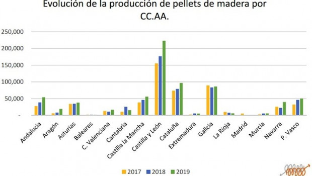 ep produccion de pellet de madera por ccaa desde 2017