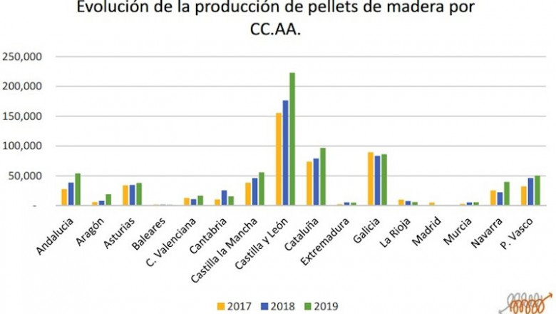 Producción de Pellet de madera por CCAA desde 2017. | AVABIOM ep produccion de pellet de madera por ccaa desde 2017