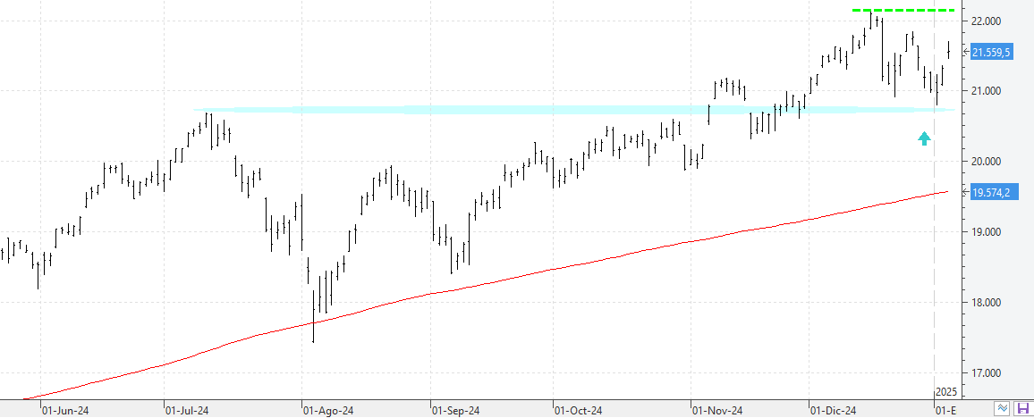 k070125nasdaq