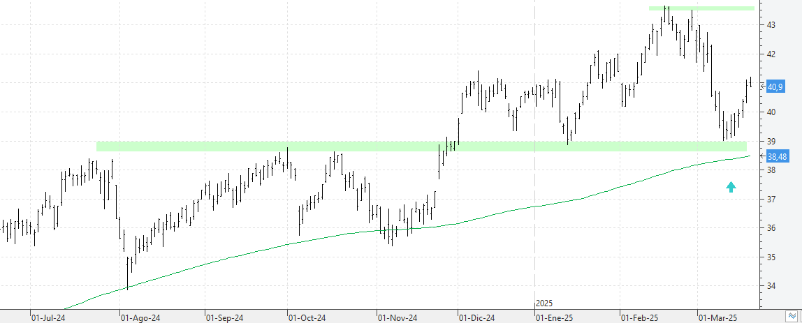 k200325ferrovial