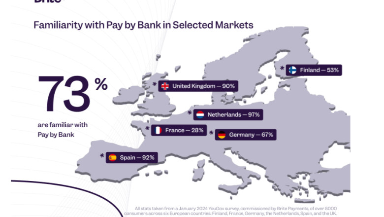 pay by bank en europa