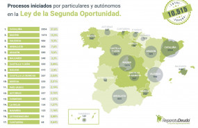 1597748597 1576572699repara tu deudagrafico 01