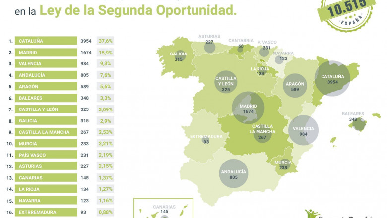 1597748597 1576572699repara tu deudagrafico 01