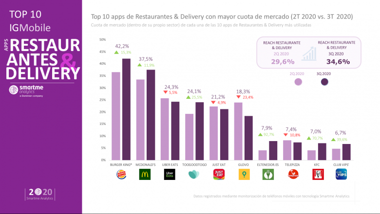 1606236671 igmobiletop10 restaurant delivery