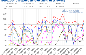 20240506 aleasoft precios mercados europeos electricidad 20240506 aleasoft precios mercados europeos electricidad