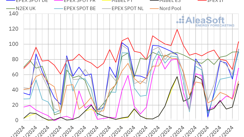 20240506 aleasoft precios mercados europeos electricidad 