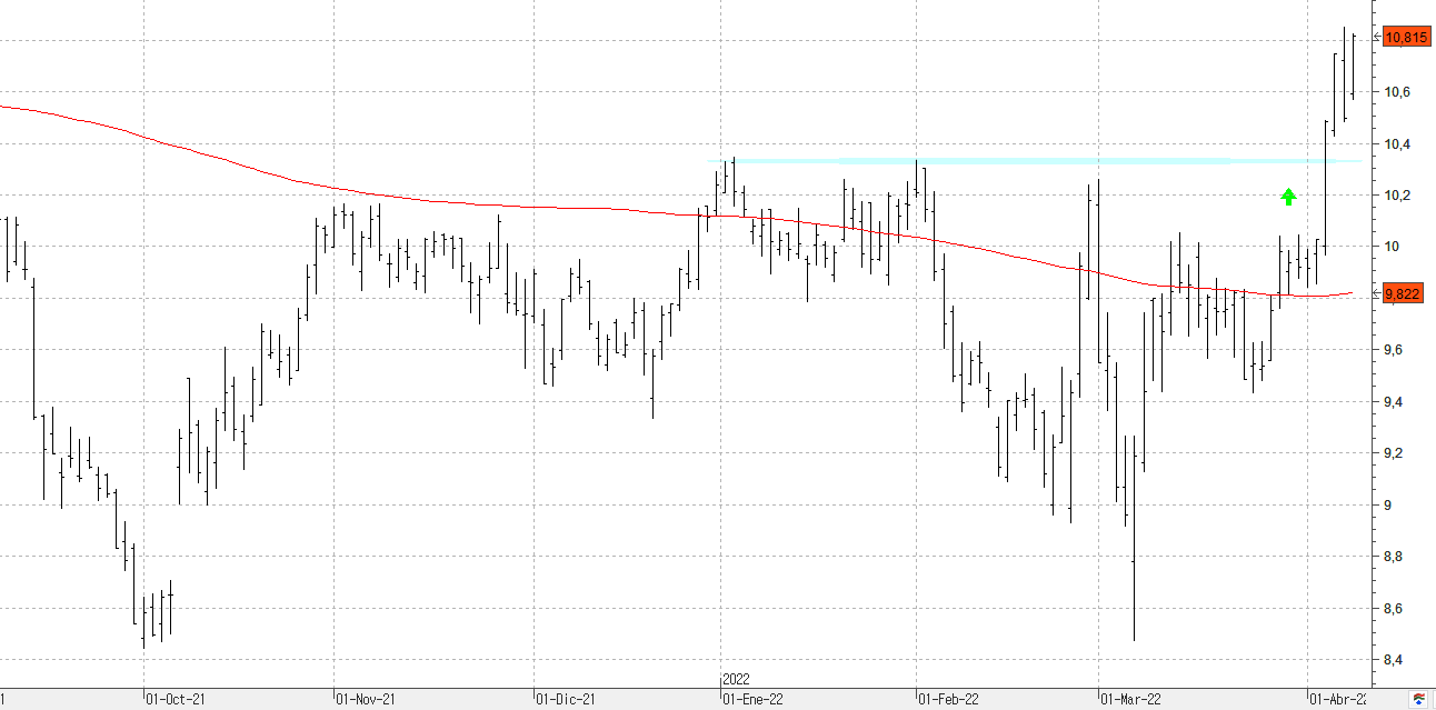 a110422iberdrola