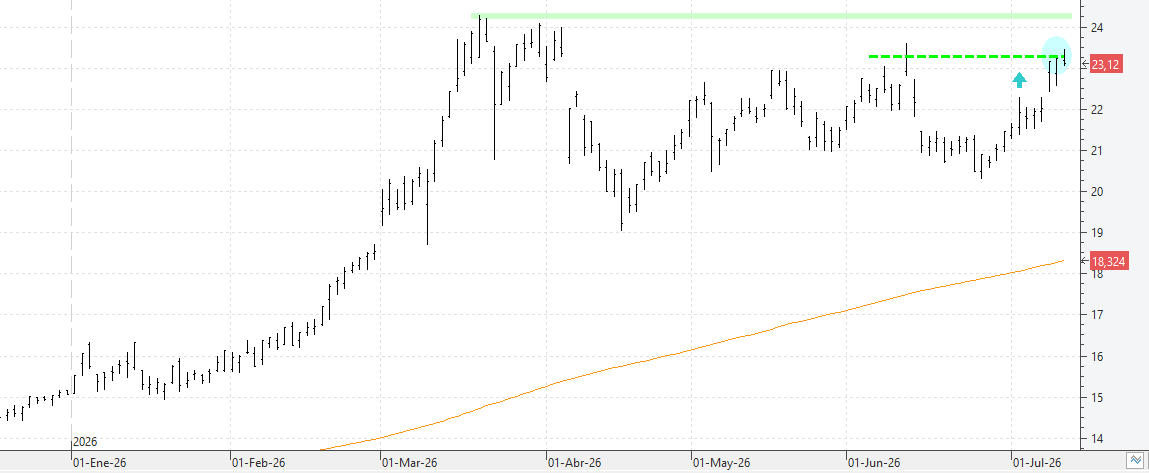 c100726repsol