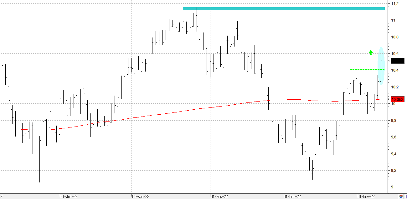 c101122iberdrola