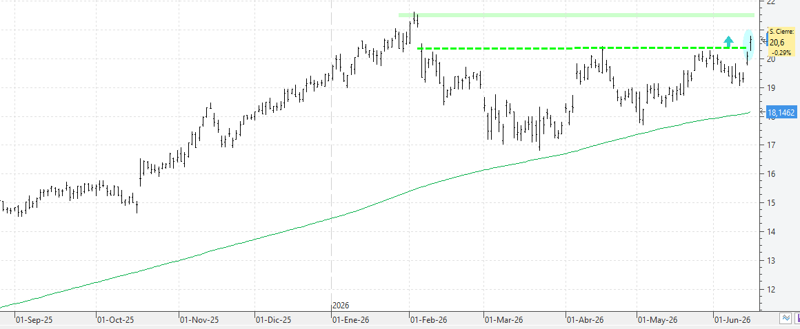 c150626bbva c150626bbva